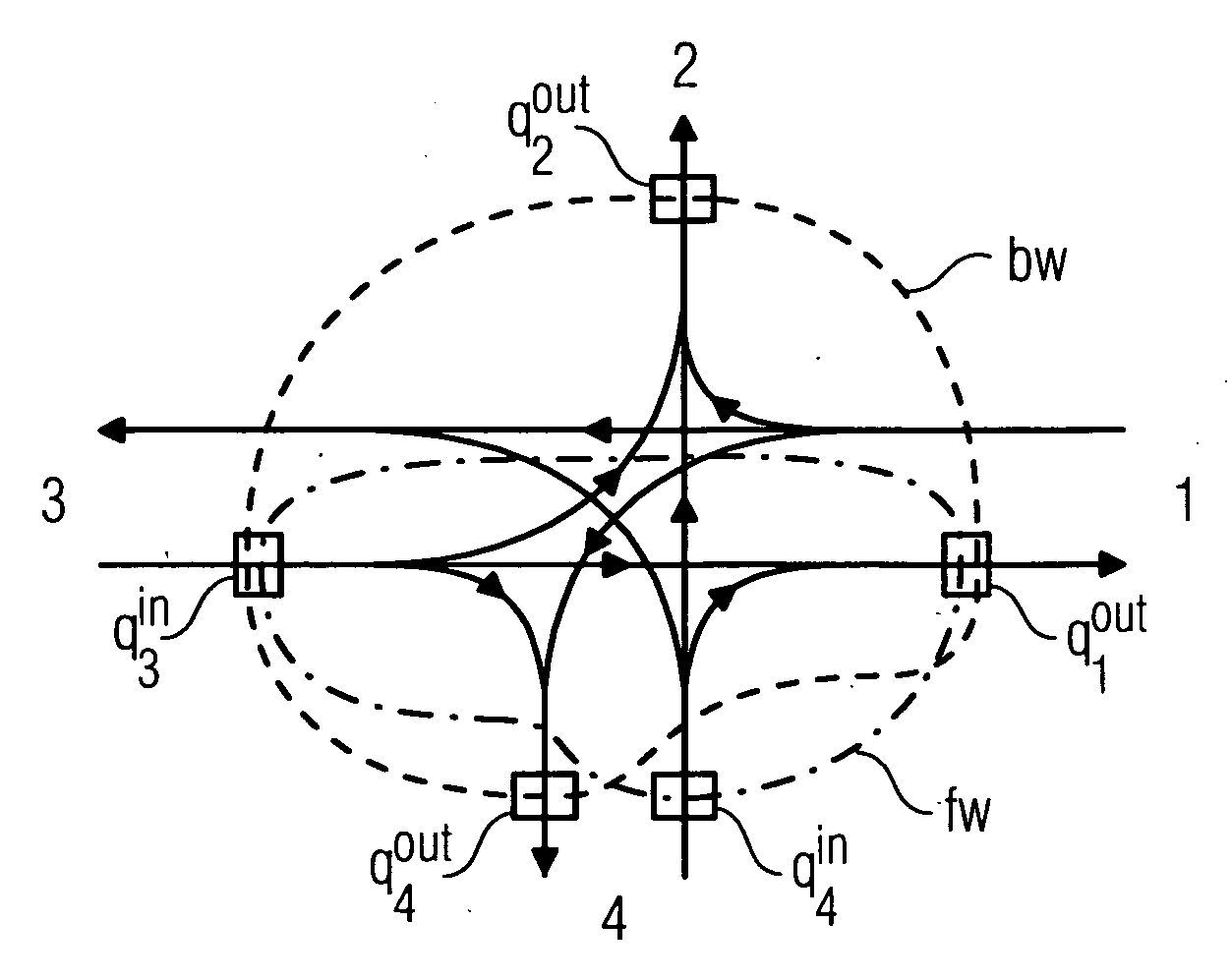 Methods for Determining Turning Rates in a Road Network