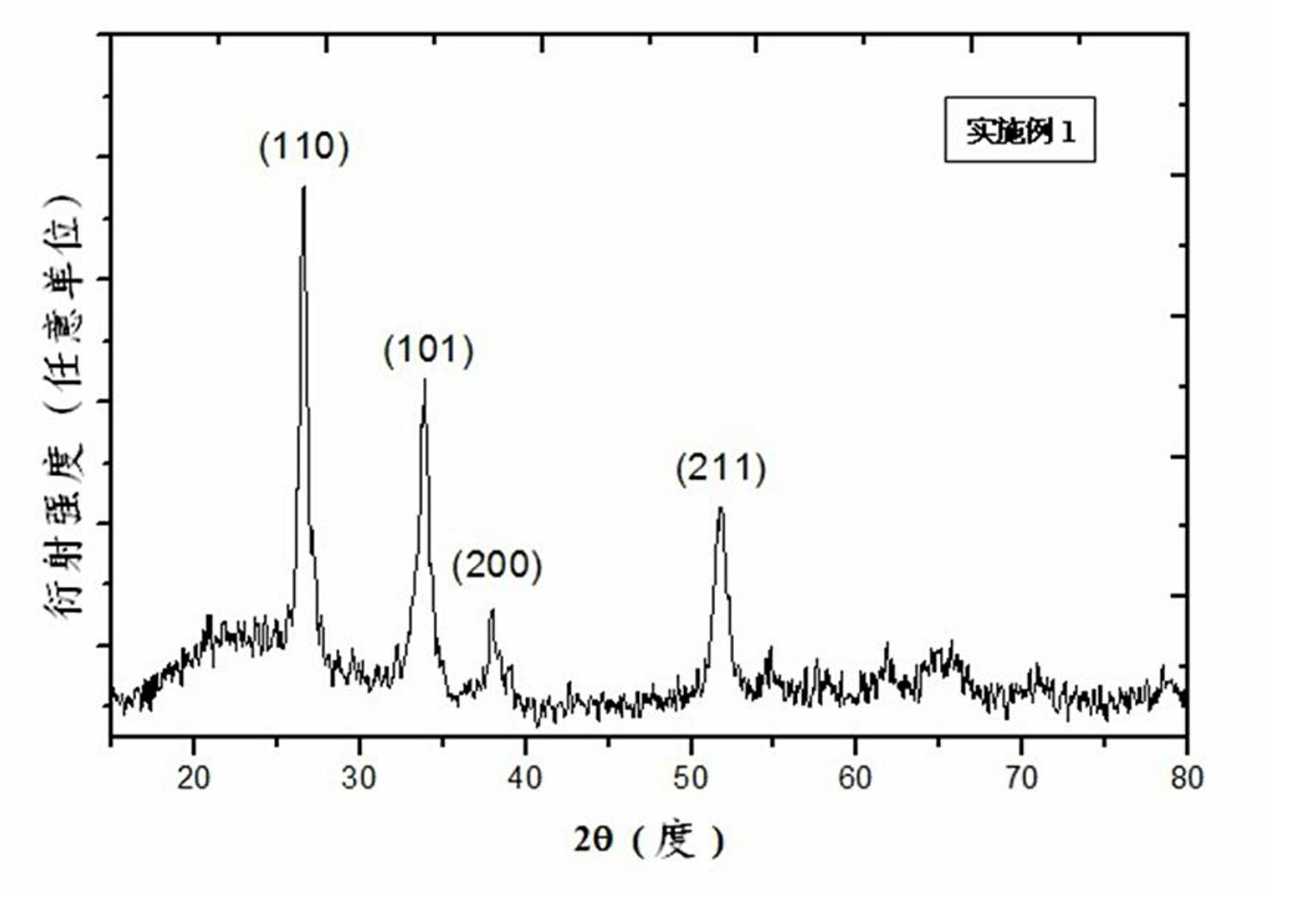 P-type electric-conducting Sb mixed SnO2 film and stannic oxide homogeneous pn junction containing film and preparation methods thereof