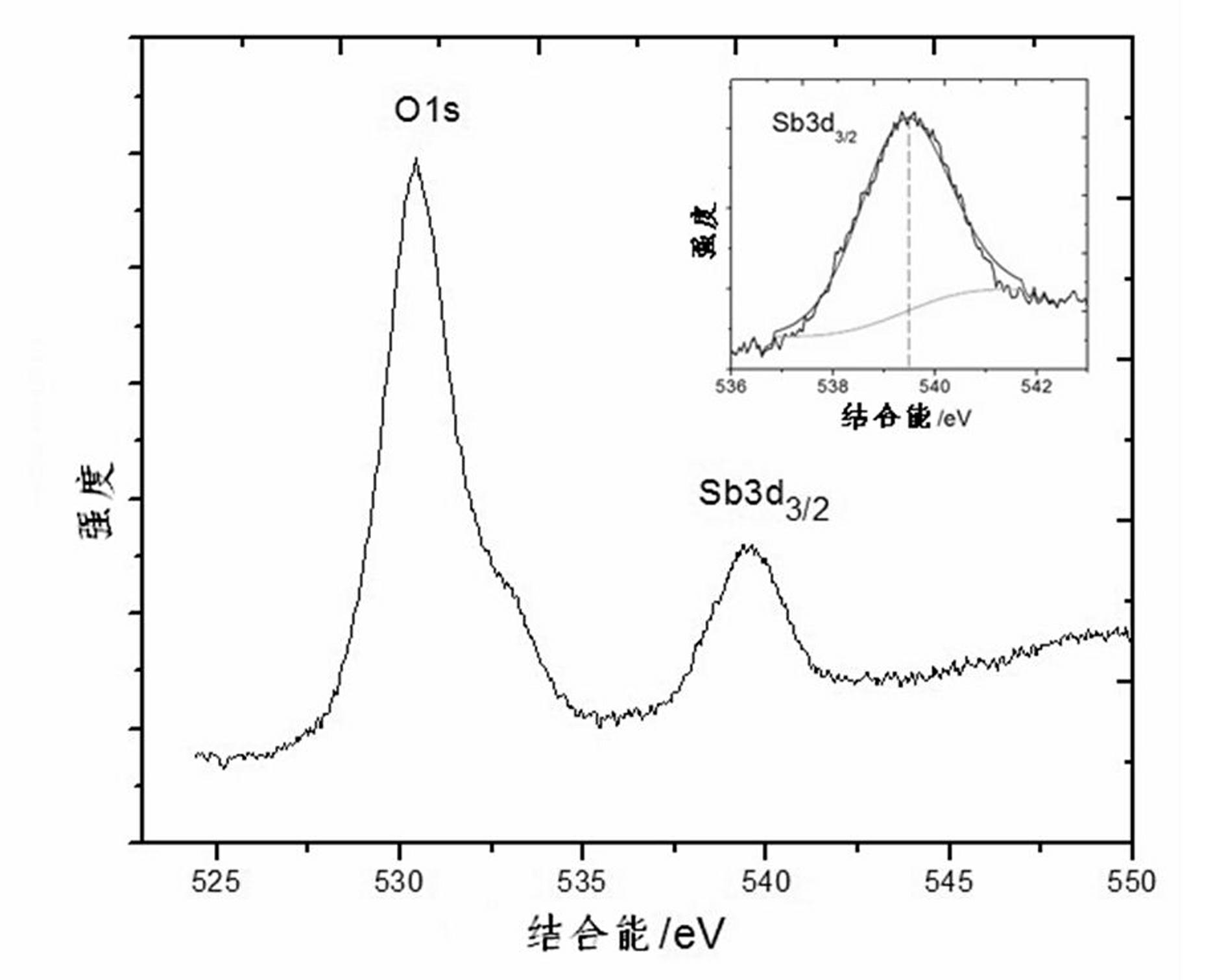 P-type electric-conducting Sb mixed SnO2 film and stannic oxide homogeneous pn junction containing film and preparation methods thereof