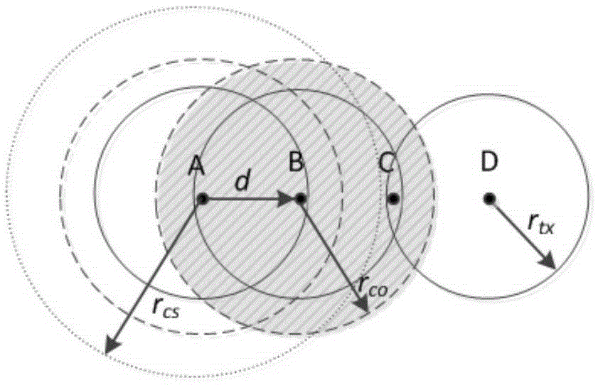 Smart grid MAC layer multi-service performance analysis method based on Markov model