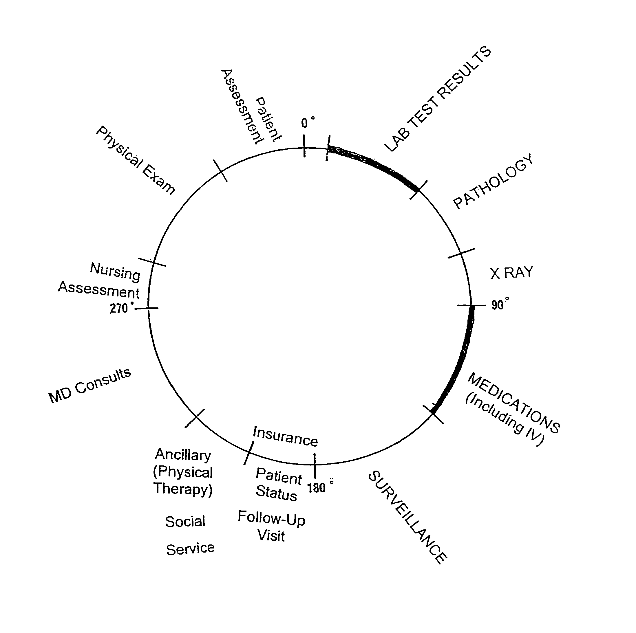 System and method for prioritization and display of aggregated data