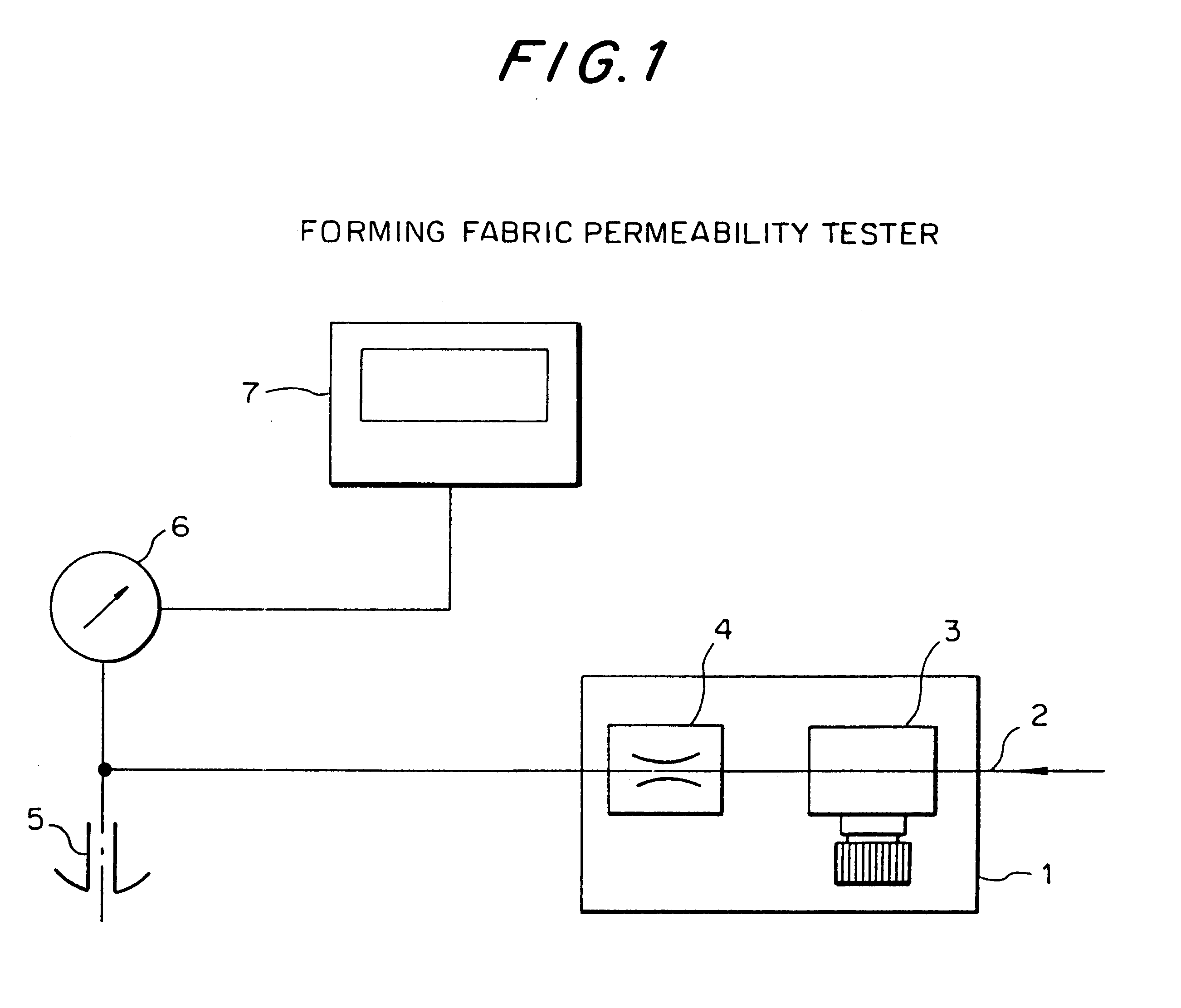 Method and apparatus for measuring the permeability to water of pervious sheets