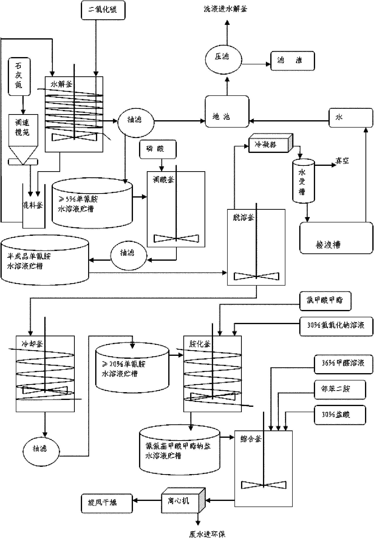 Preparing method for synthesizing sanmate from calcium cyanamide