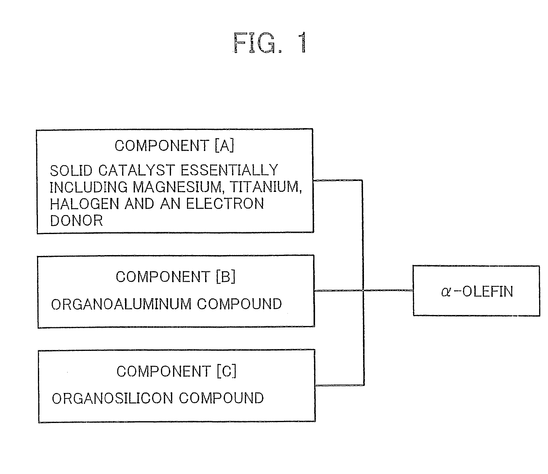 Process for production of trialkoxyhalosilanes