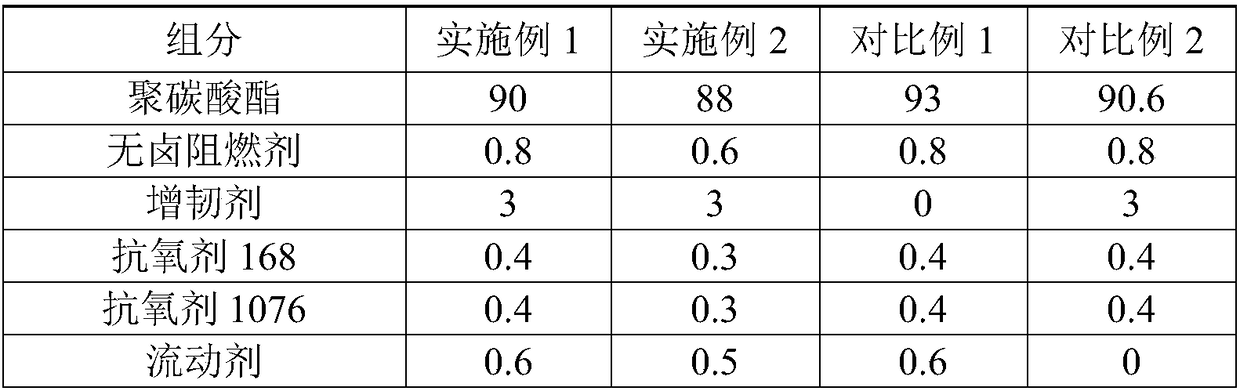 Halogen-free flame-retardant porcelain-white polycarbonate composite material with high glossiness