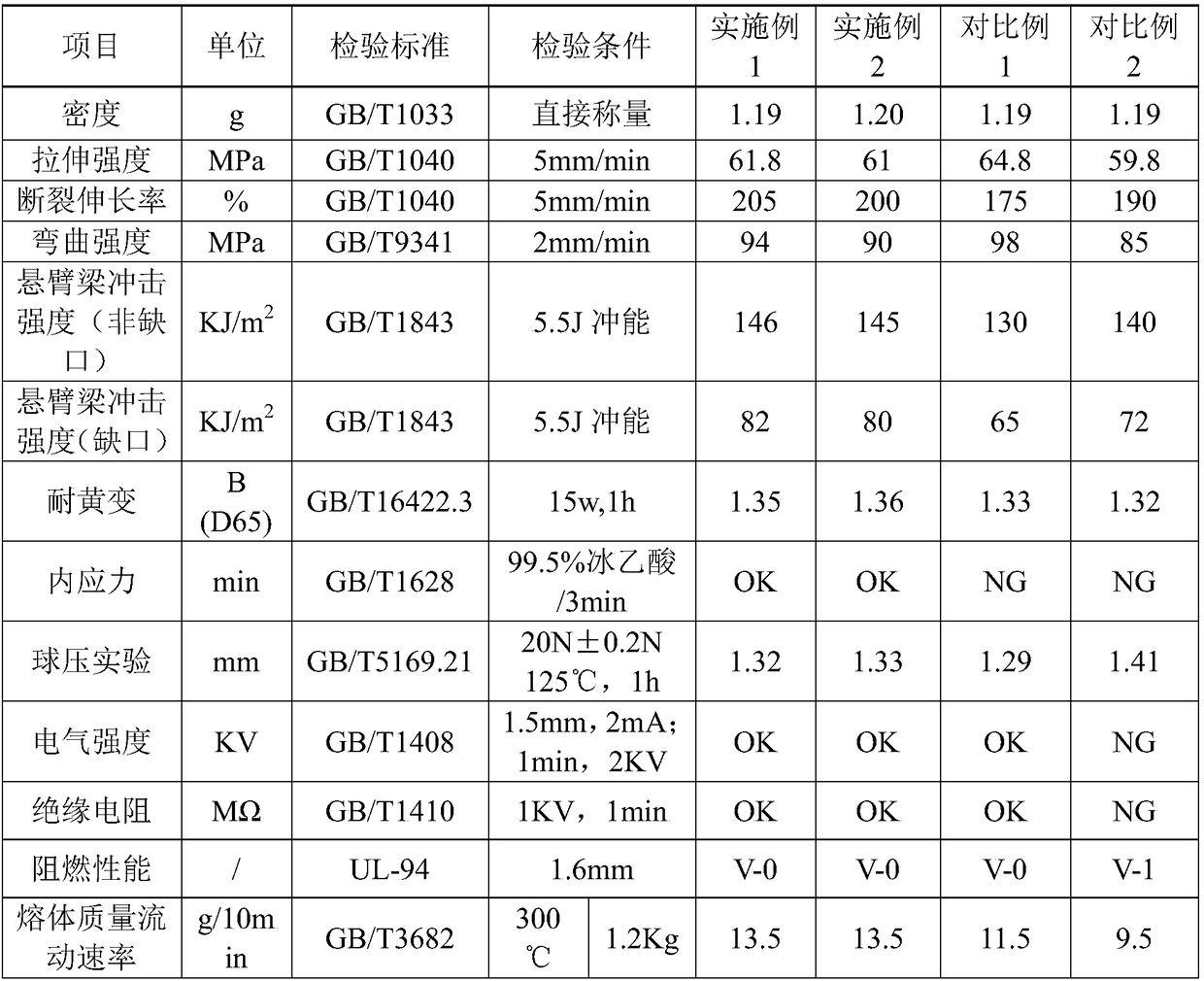 Halogen-free flame-retardant porcelain-white polycarbonate composite material with high glossiness