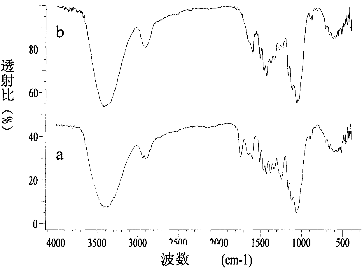 Water-resistant wood-plastic composite material and preparation method thereof