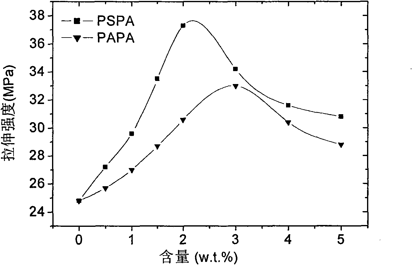 Water-resistant wood-plastic composite material and preparation method thereof