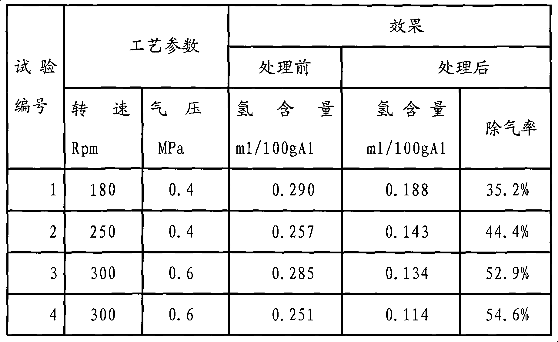 High-temperature alterant and method for purifying fusant by adopting same