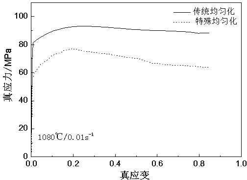 Nickel-based alloy for tubes of boiler of ultra-supercritical power station and preparation method thereof