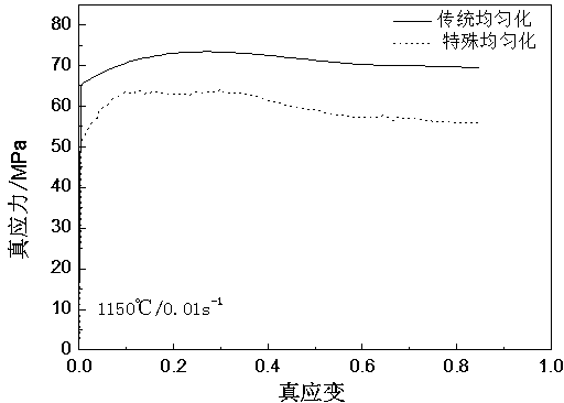 Nickel-based alloy for tubes of boiler of ultra-supercritical power station and preparation method thereof