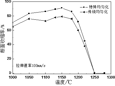 Nickel-based alloy for tubes of boiler of ultra-supercritical power station and preparation method thereof