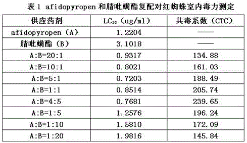 Insecticidal composition containing afidopyropen and cyenopyrafen