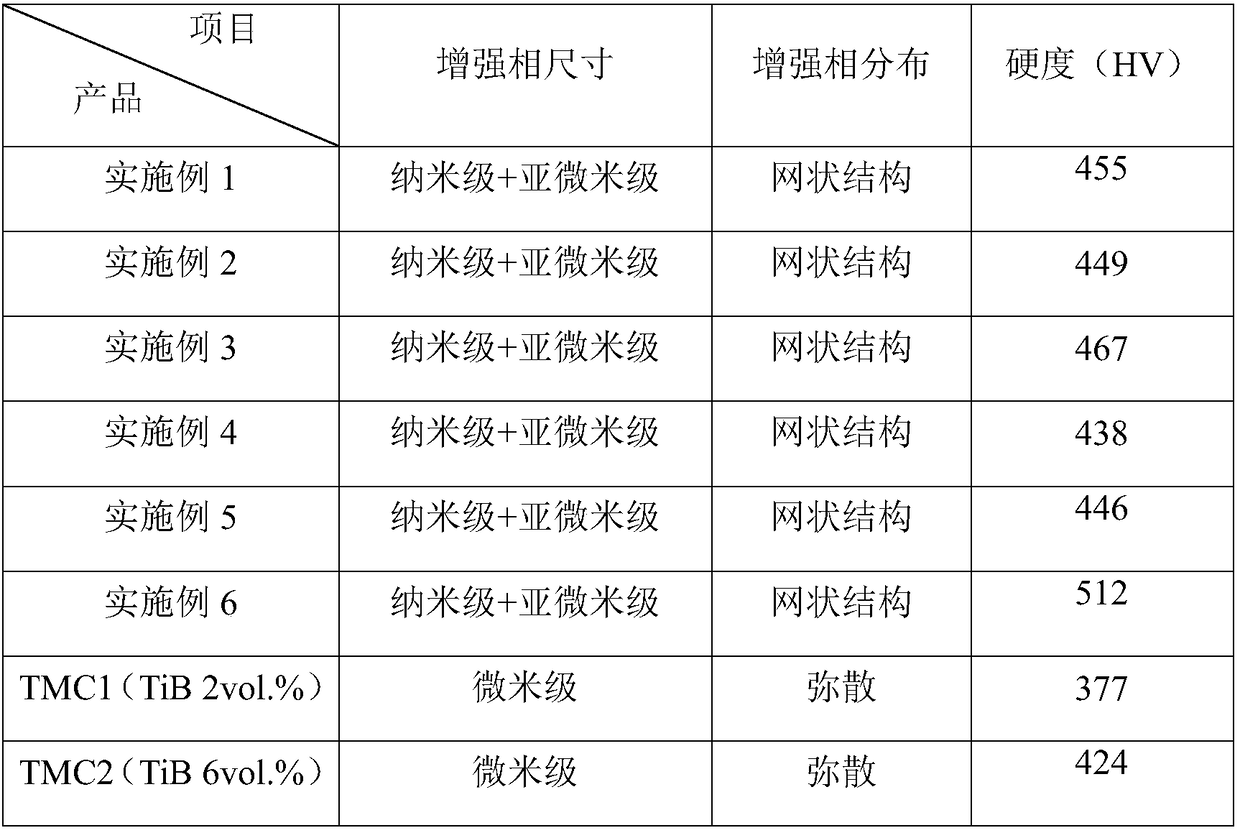 Reinforced phase regulation and control method for TiB reinforcing titanium-based composite