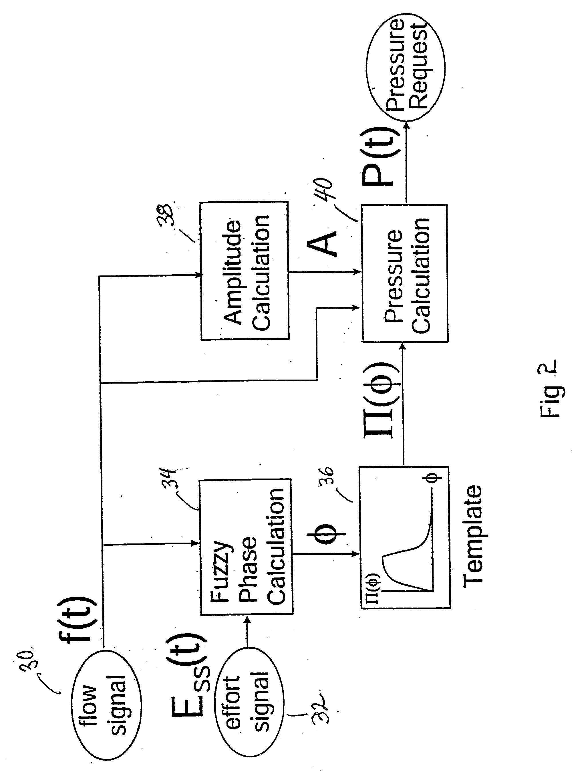 Patient-ventilator synchronization using dual phase sensors