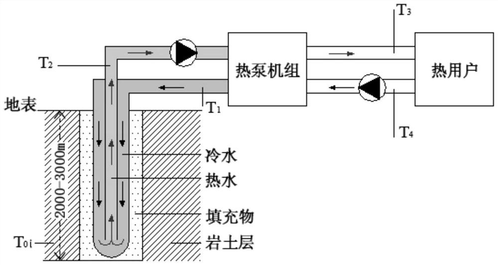 Design method and device for medium-deep layer buried pipe heat pump heating system