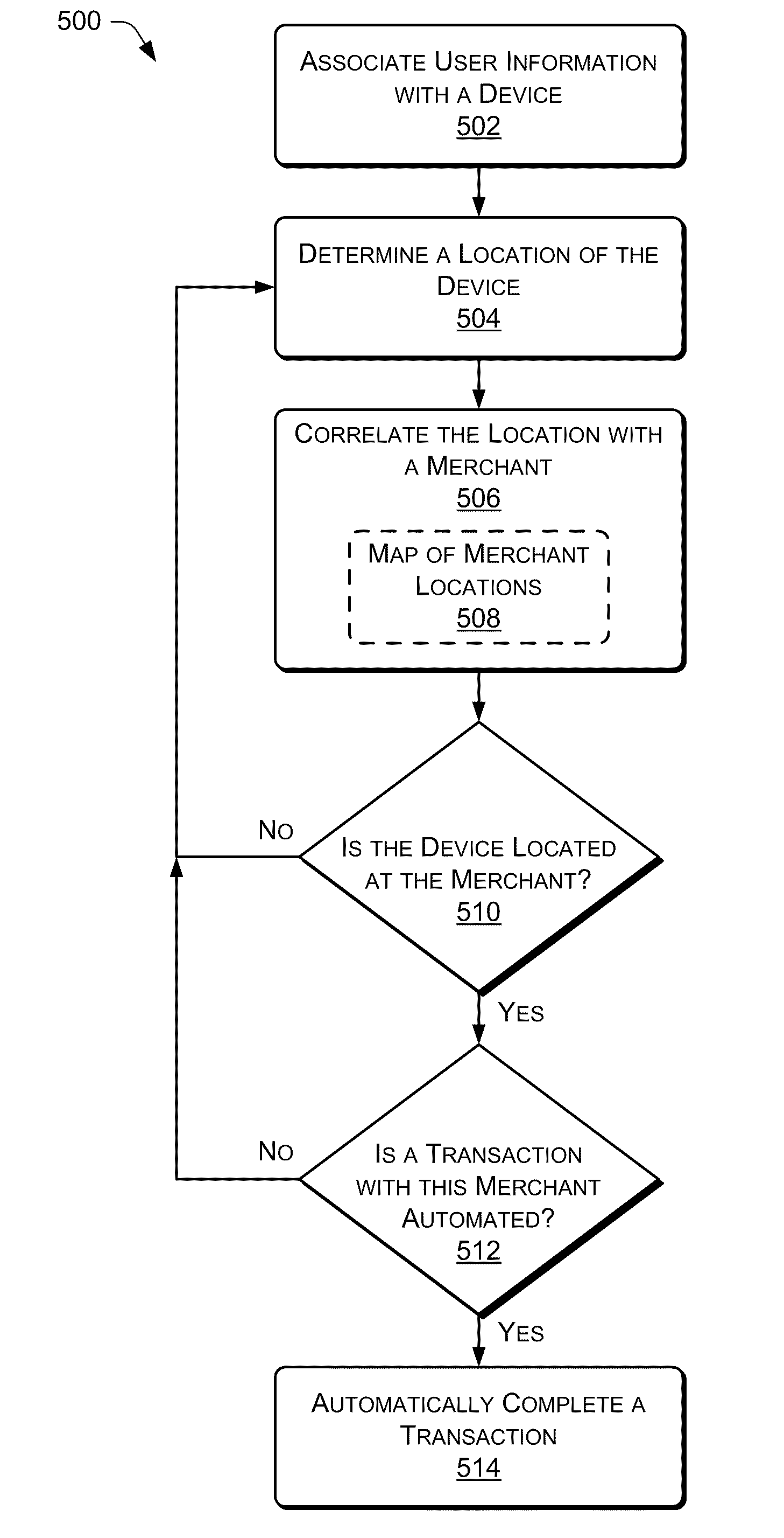 User Profile and Geolocation for Efficient Transactions