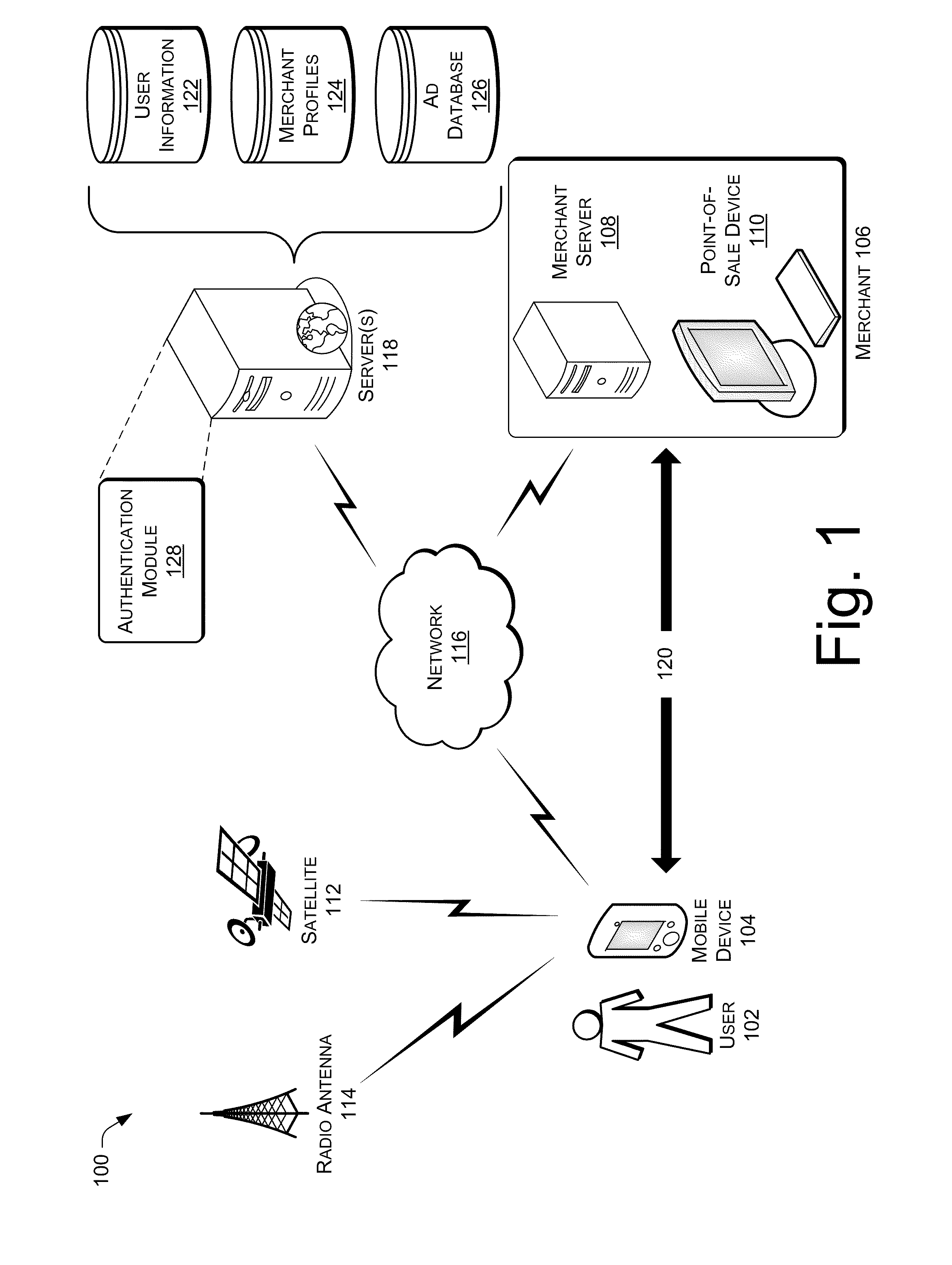 User Profile and Geolocation for Efficient Transactions