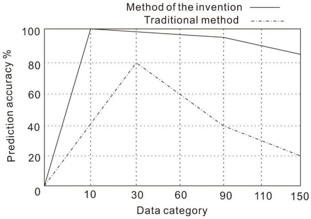 Method and system for predicting power grid defect materials through multi-model fusion