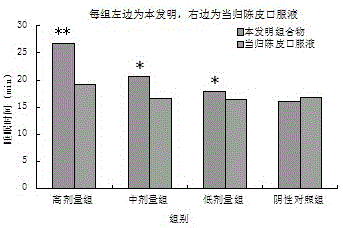 A traditional Chinese medicine composition for improving sleep quality