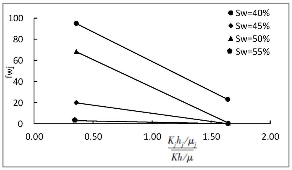 Oil-Water Well Production Splitting Method Based on Injection-production Balance Principle