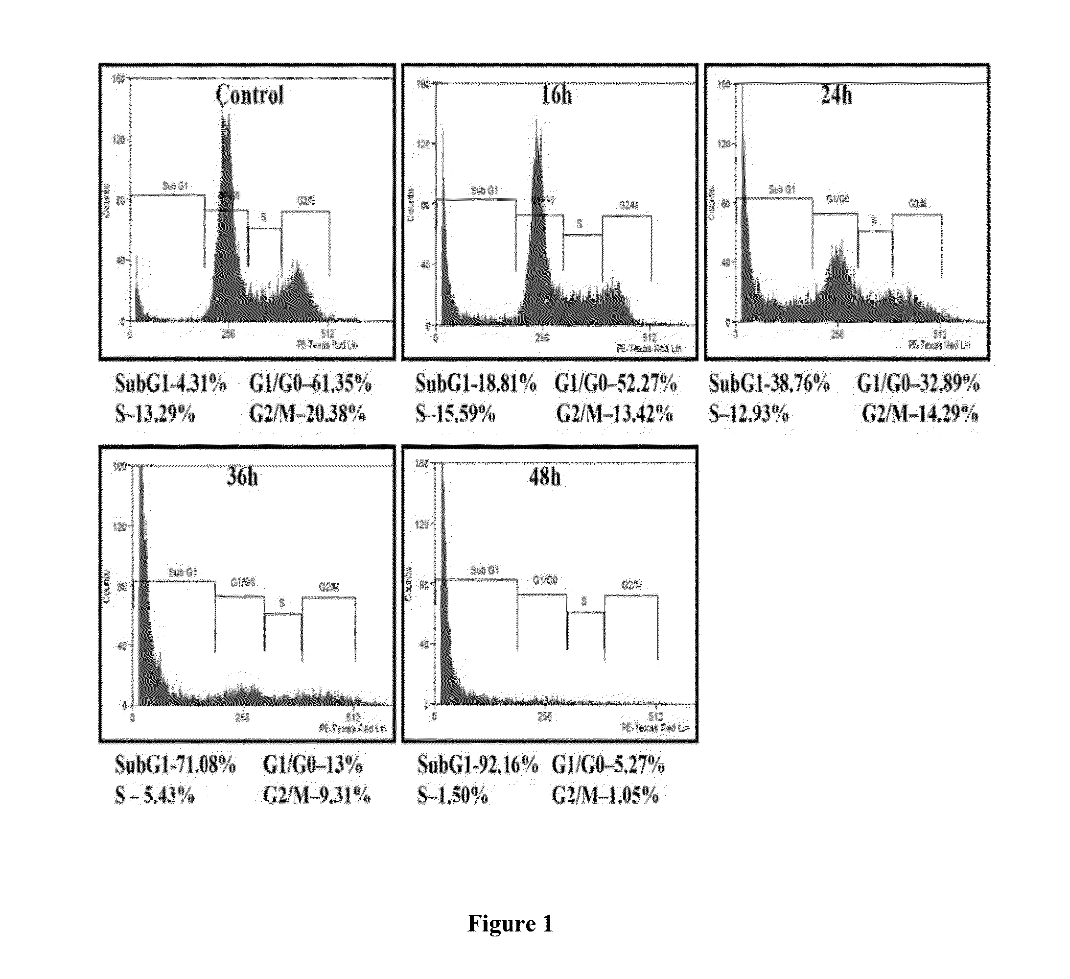 Compounds as modulator of JAK-STAT pathway, methods and applications thereof