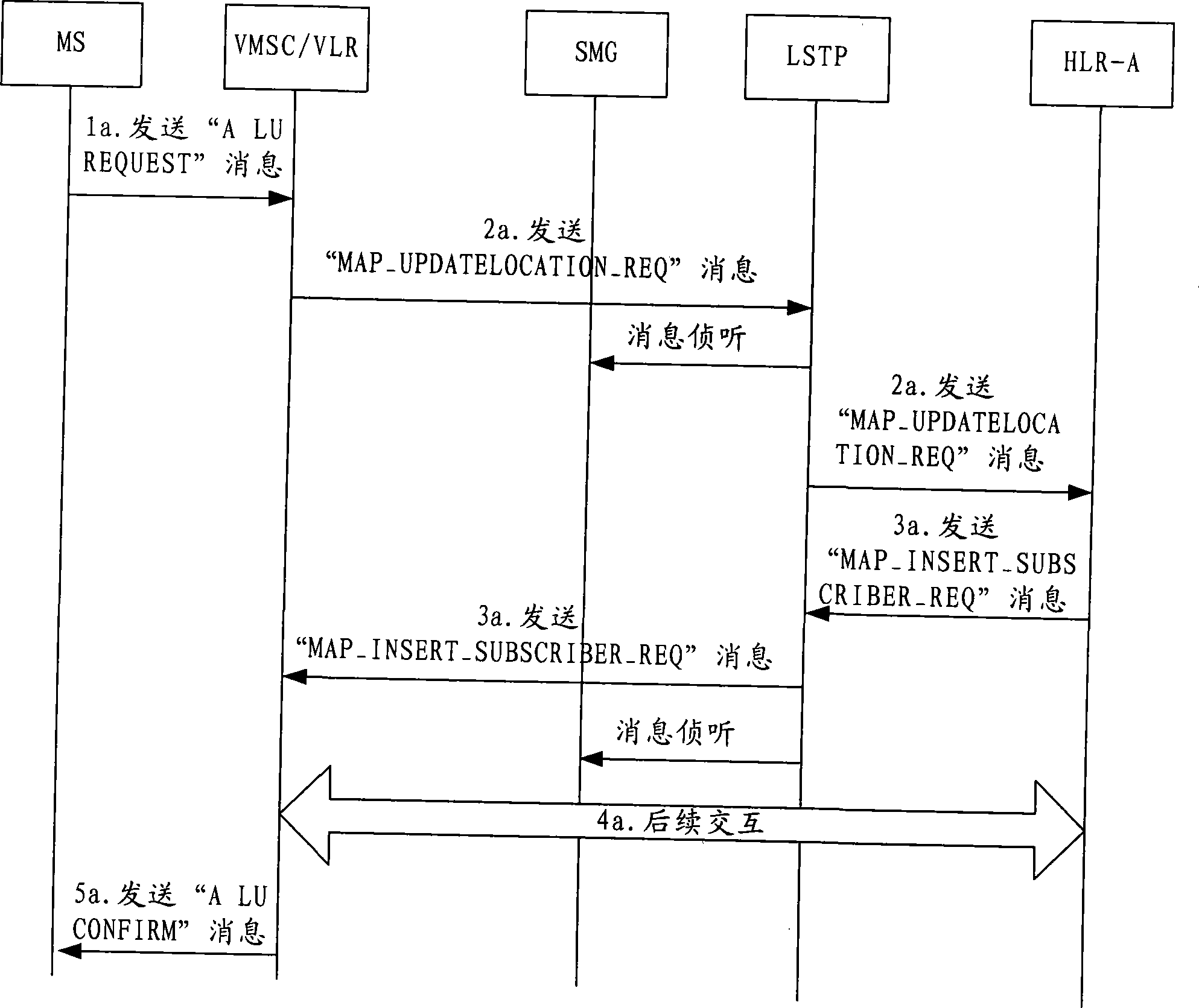 One card multiple number processing method, system and gateway equipment