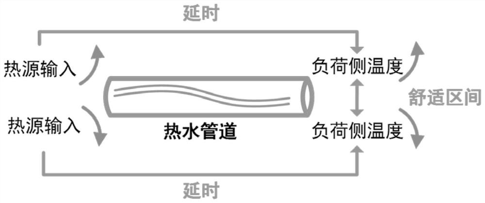 Comprehensive energy inertia support method for coping with power shortage of power grid