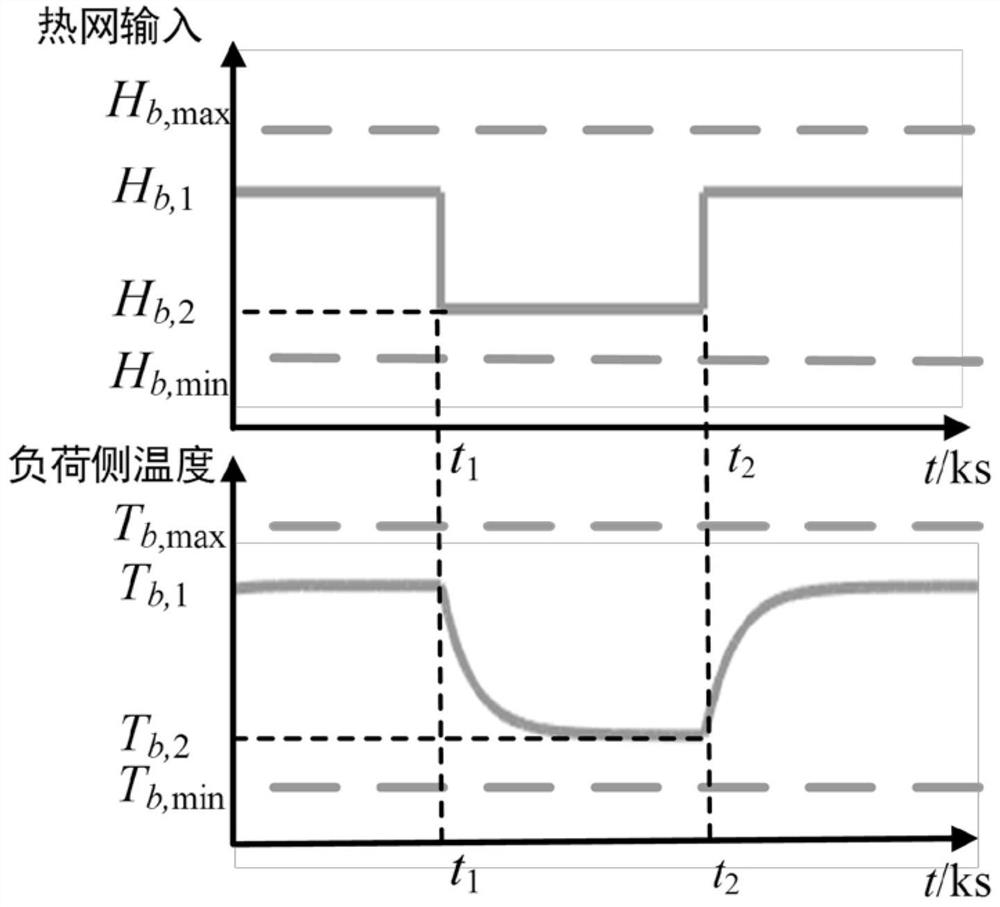 Comprehensive energy inertia support method for coping with power shortage of power grid