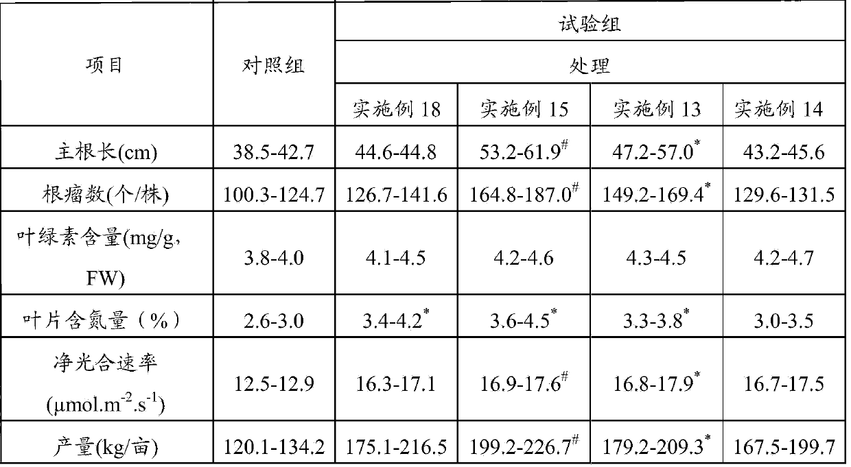 Processing method of kitchen wastes and application