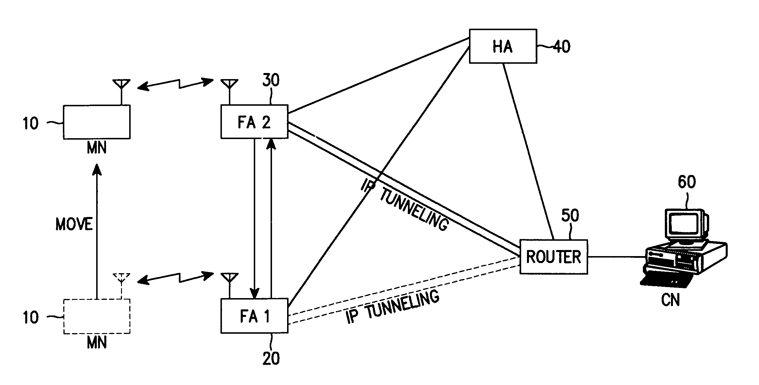 Handover method for mobile station having mobile IP address in mobile communication system