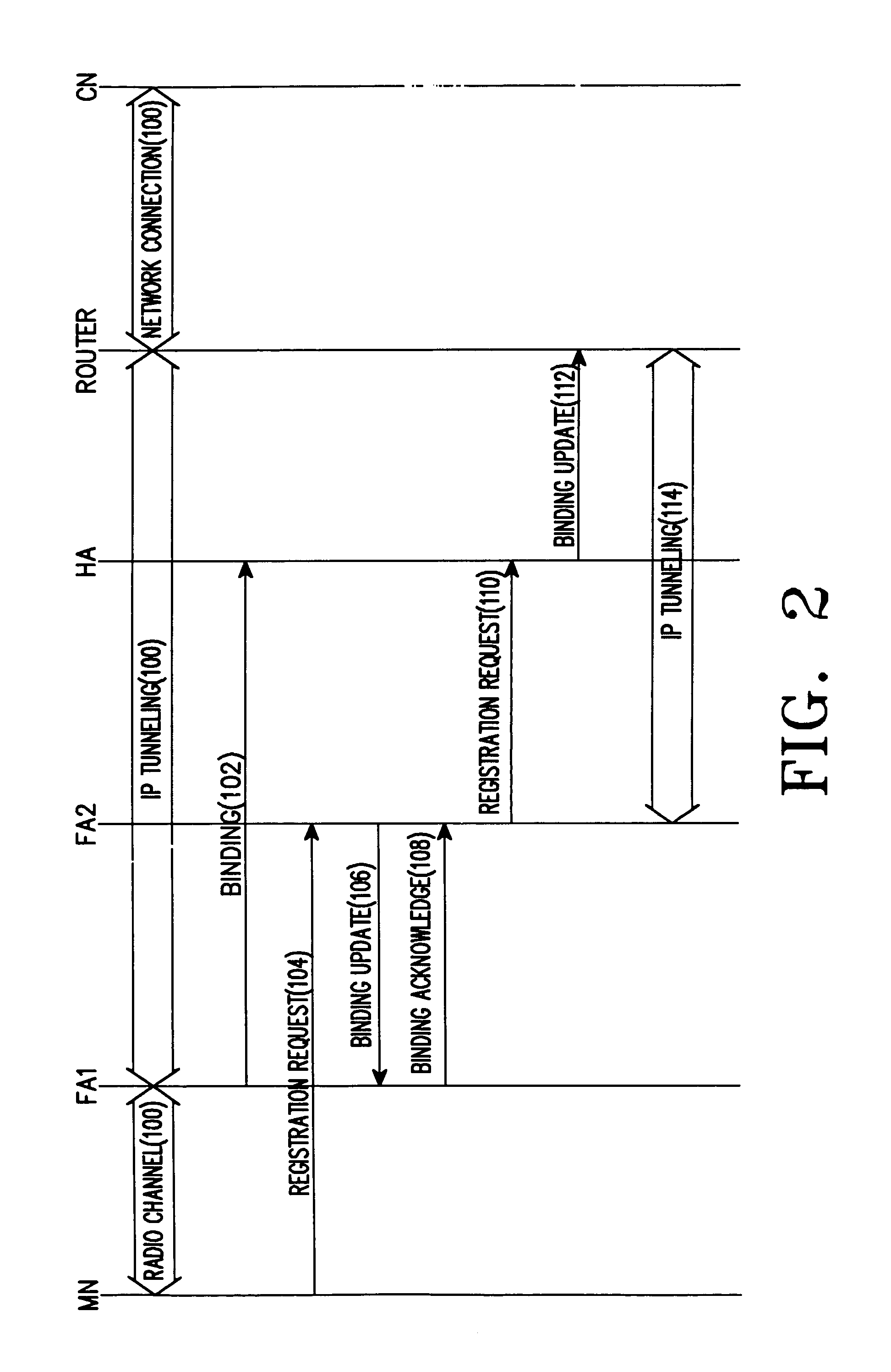 Handover method for mobile station having mobile IP address in mobile communication system