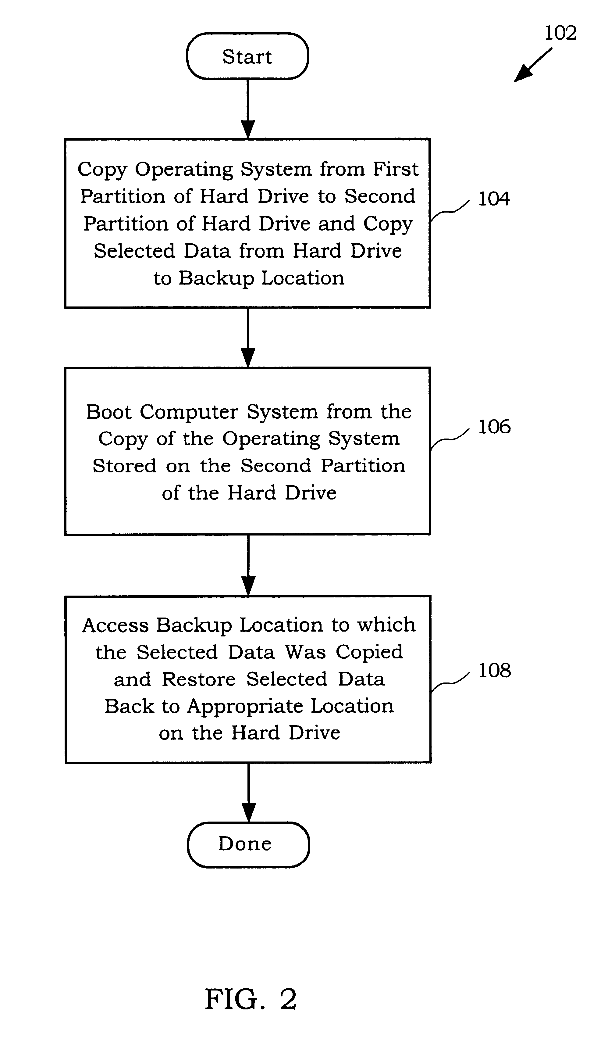 Method for protecting data of a computer system