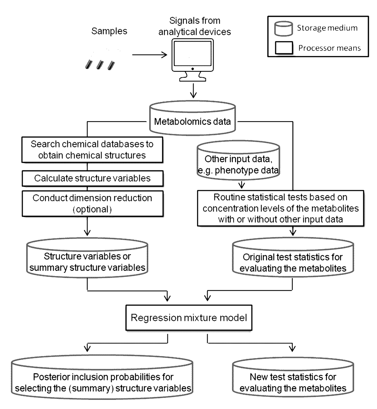 Chemical structure-informed metabolomics data analysis