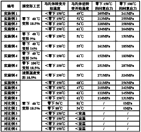 Nickel-titanium-niobium shape memory alloy capable of serving at ultralow temperature