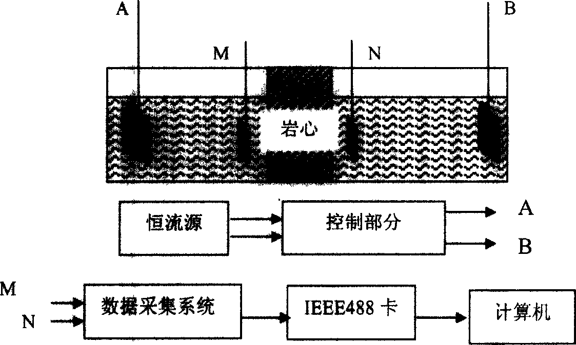 Method for determining pore structure and in-place permeability utilizing induced polarization spectrum of rock