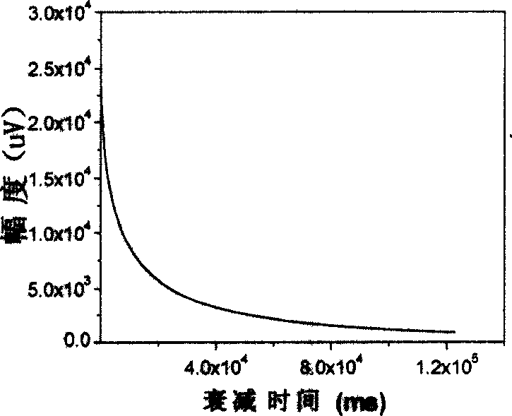 Method for determining pore structure and in-place permeability utilizing induced polarization spectrum of rock