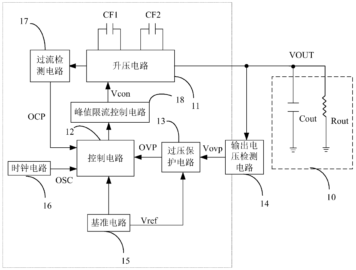 An open-loop charge pump