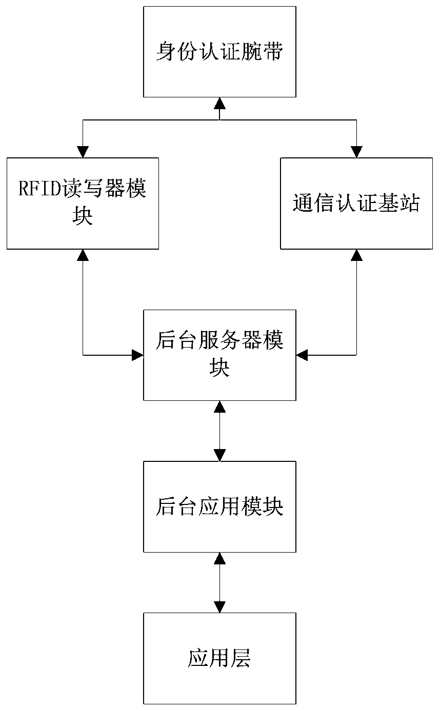 Machine room track high-precision detection system and method