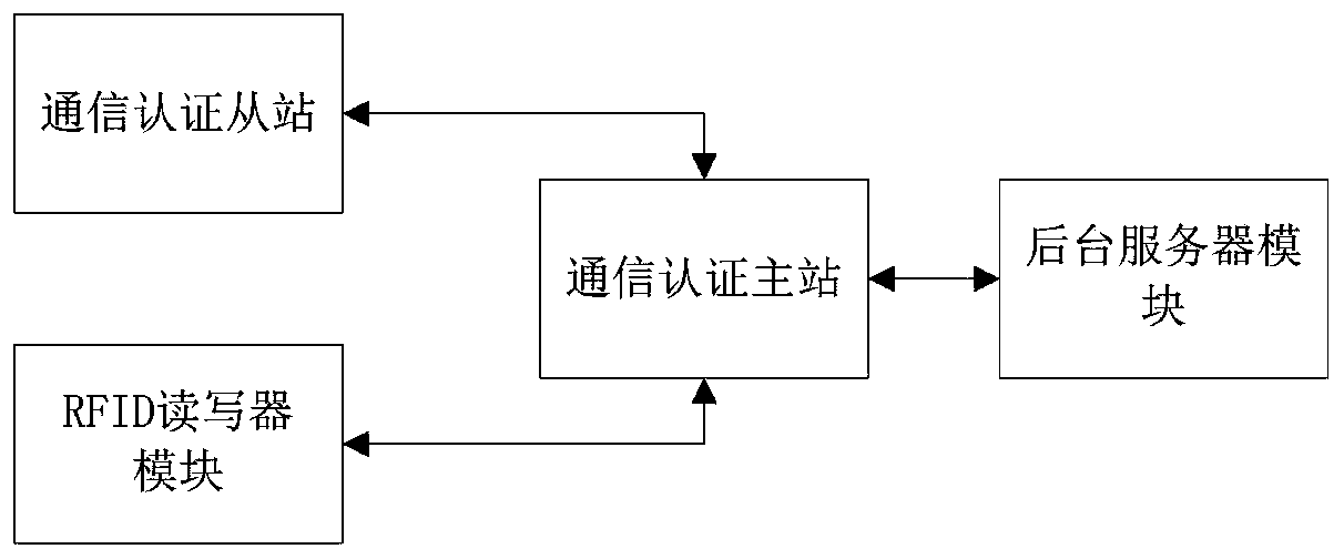 Machine room track high-precision detection system and method