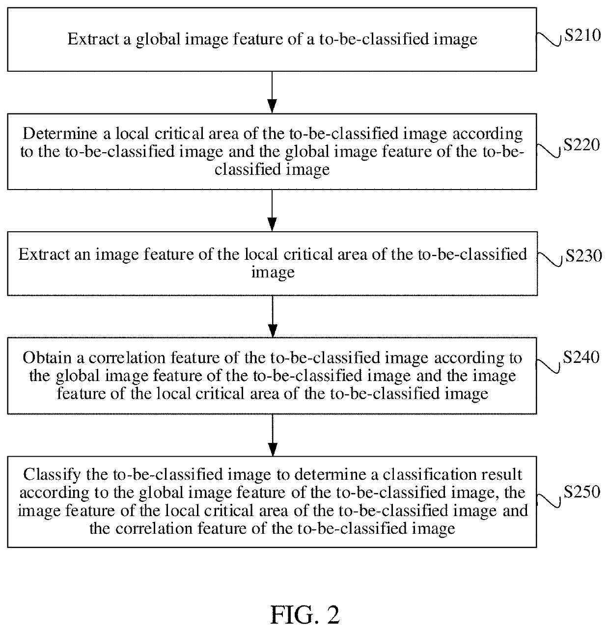 Image classification method, personalized recommendation method, computer device and storage medium