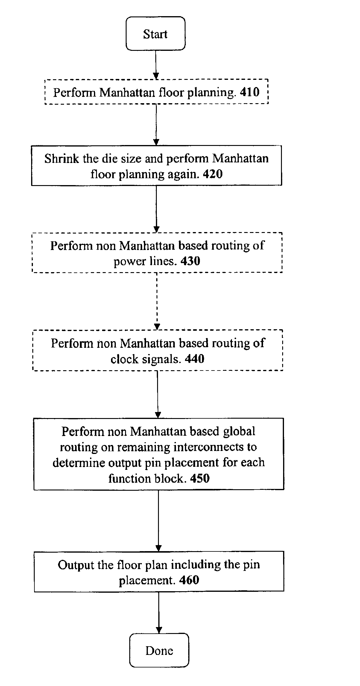 Method and system for floor planning non Manhattan semiconductor integrated circuits