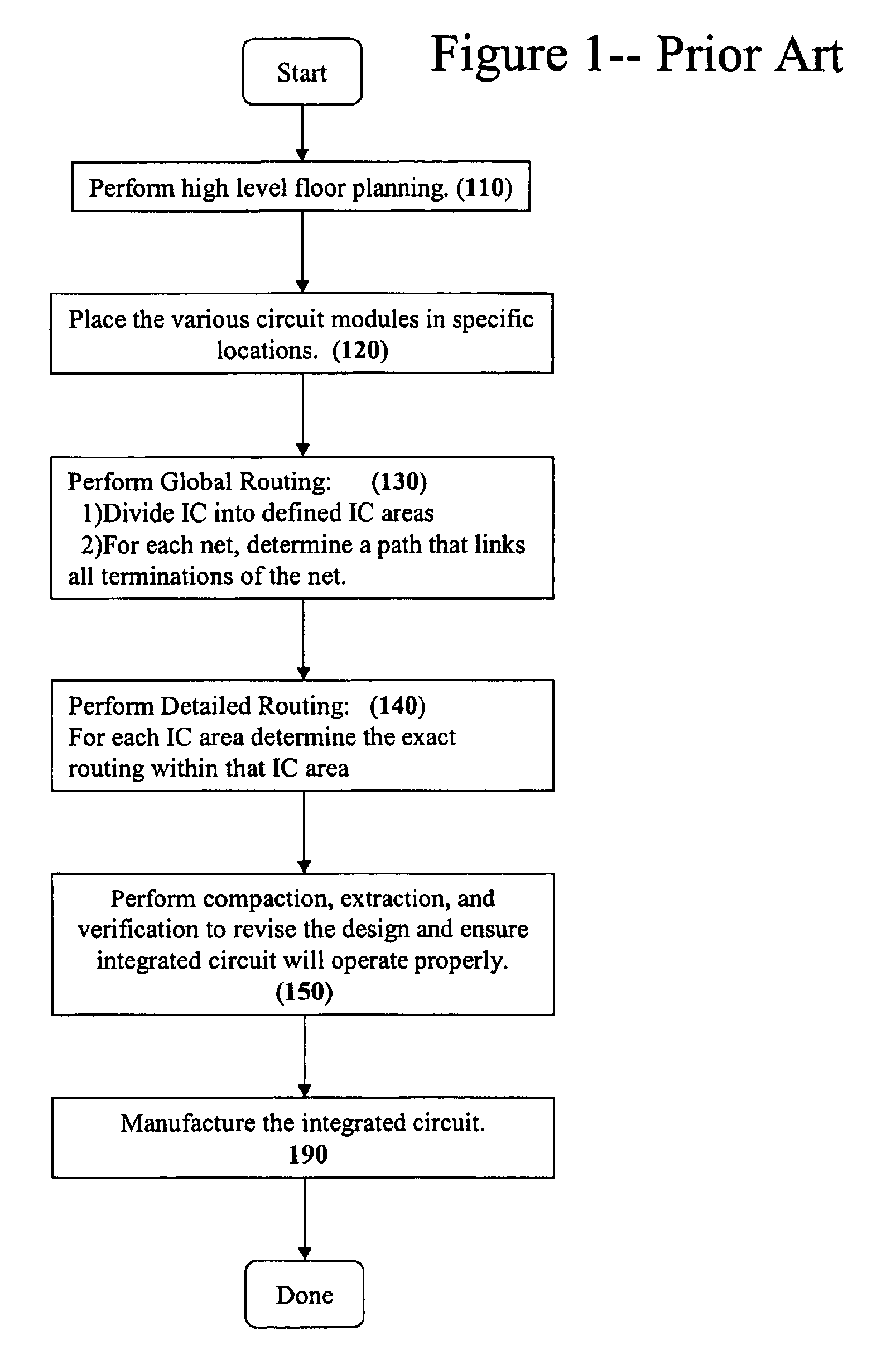 Method and system for floor planning non Manhattan semiconductor integrated circuits