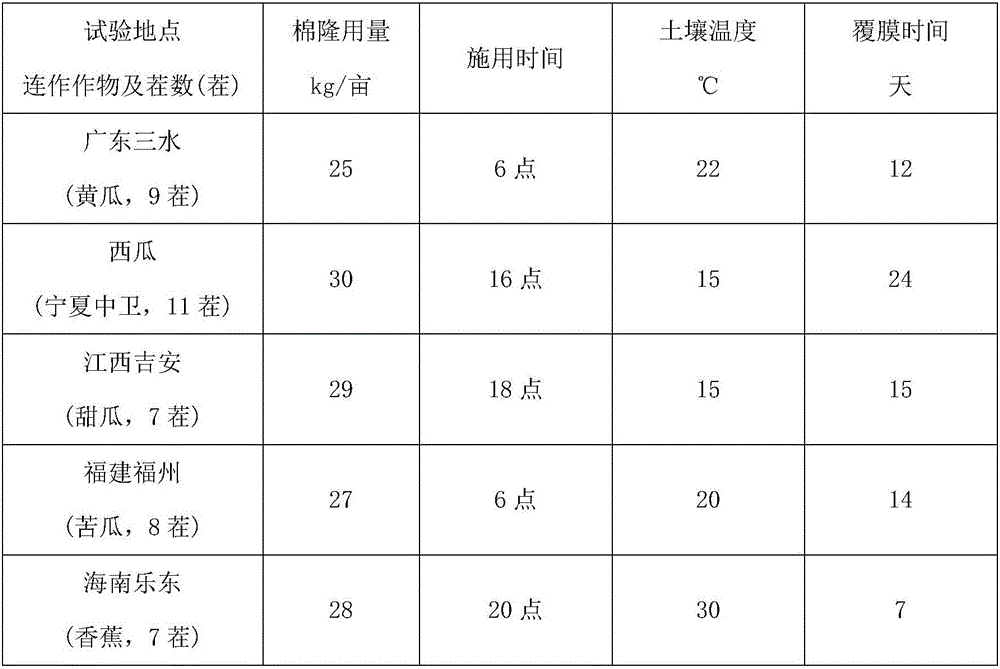 A method of combining soil treatment and bio-organic fertilizer for preventing and controlling crop wilt