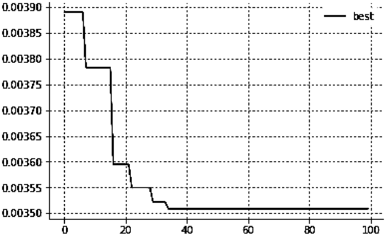 Traffic flow prediction method based on genetic algorithm optimized LSTM neural network