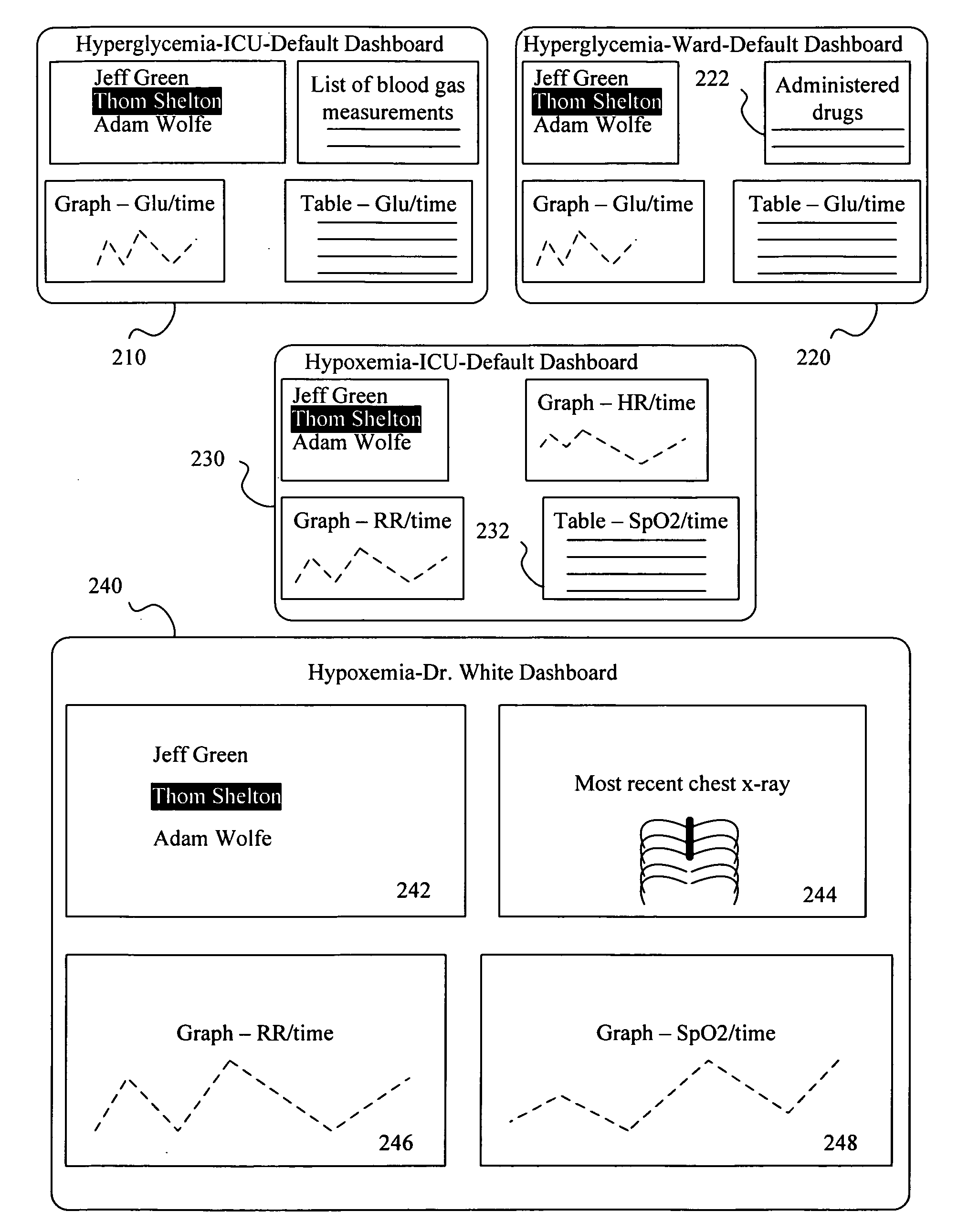 Intelligent Dashboards