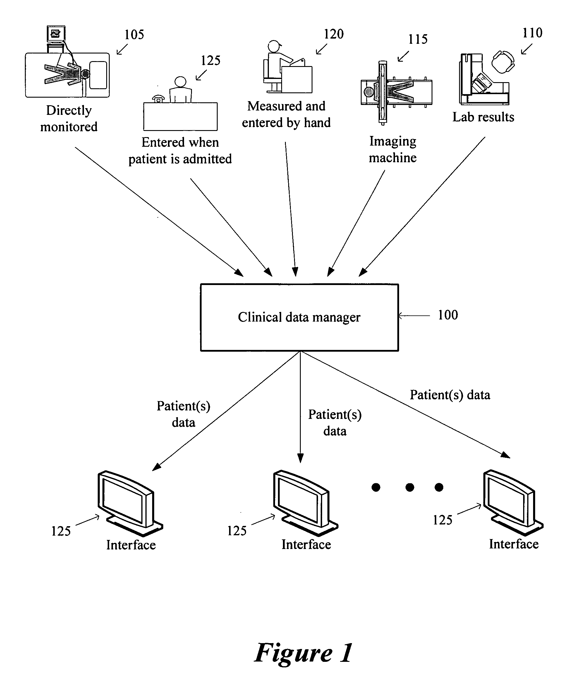 Intelligent Dashboards