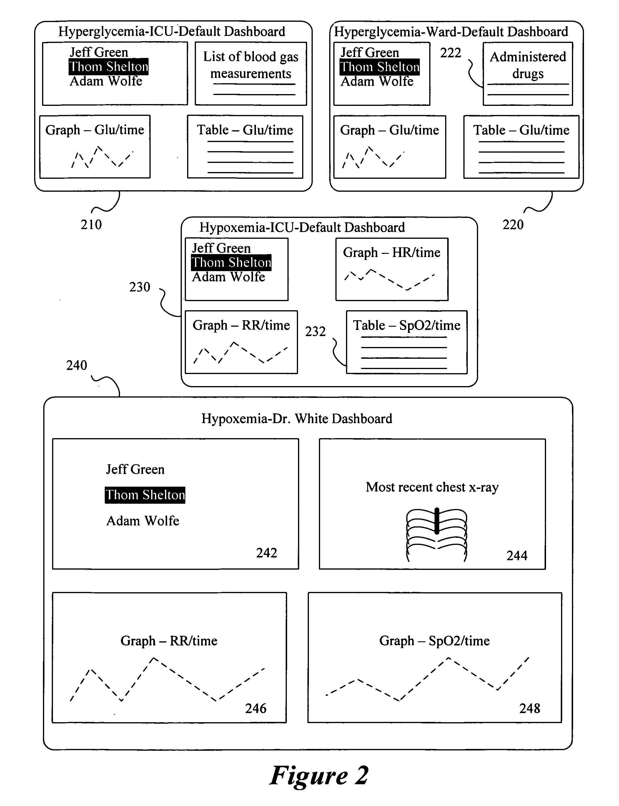 Intelligent Dashboards