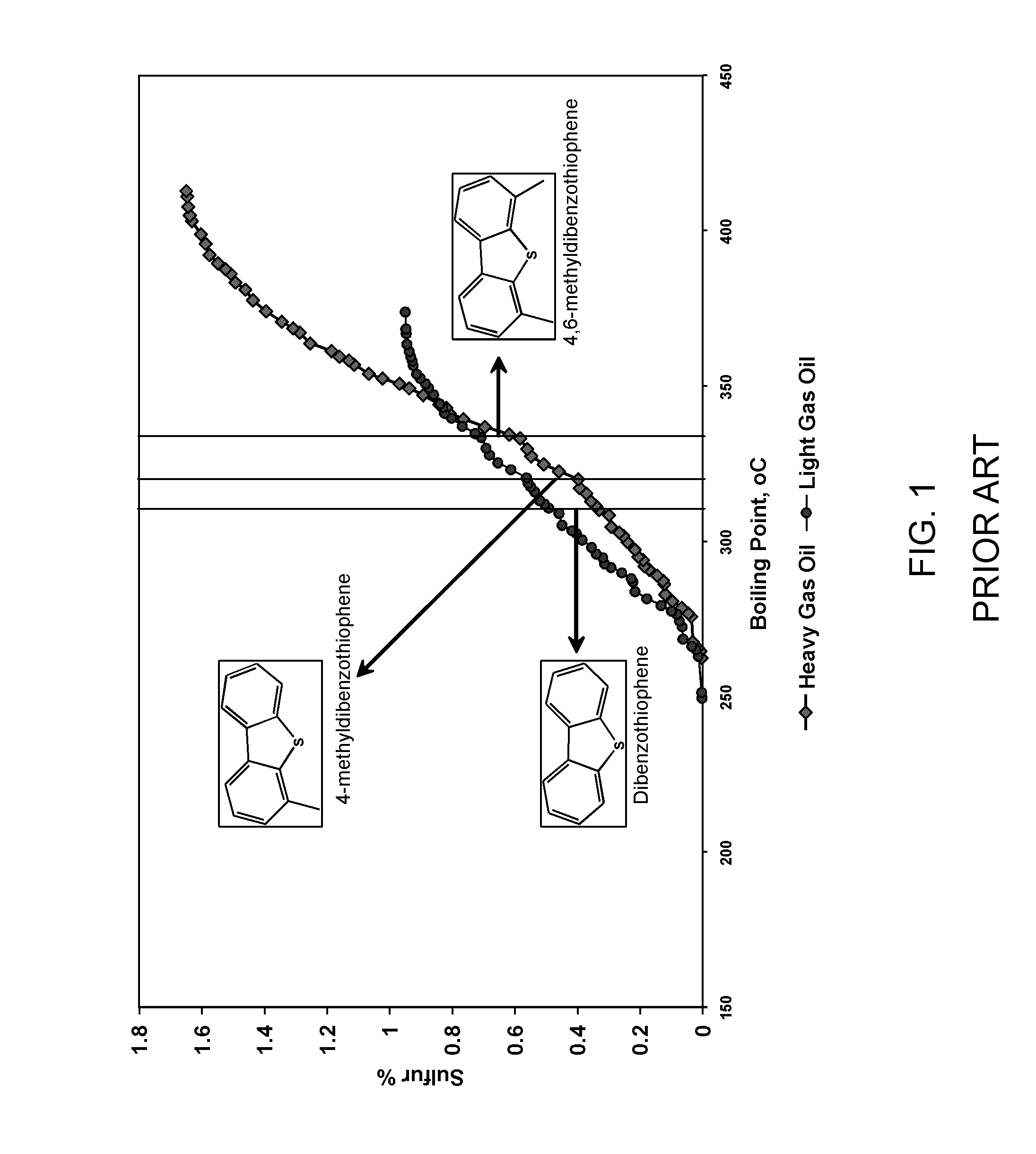 Targeted desulfurization process and apparatus integrating gas phase oxidative desulfurization and hydrodesulfurization to produce diesel fuel having an ultra-low level of organosulfur compounds