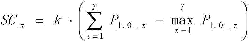 Power supply capability evaluation method of regional power distribution network